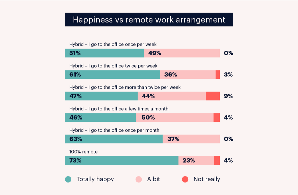 Beyond Remote Work Survey Report 2022 23 Kickresume Beyond Remote Work Survey Report 2022 23 Kickresume