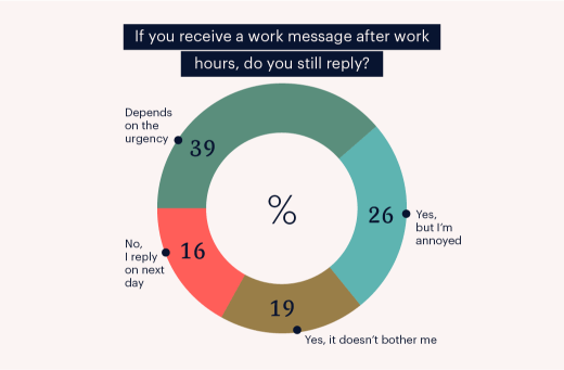 Minskworks 2022 Survey Results